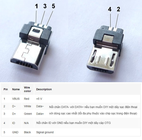 Набор разъемов micro usb